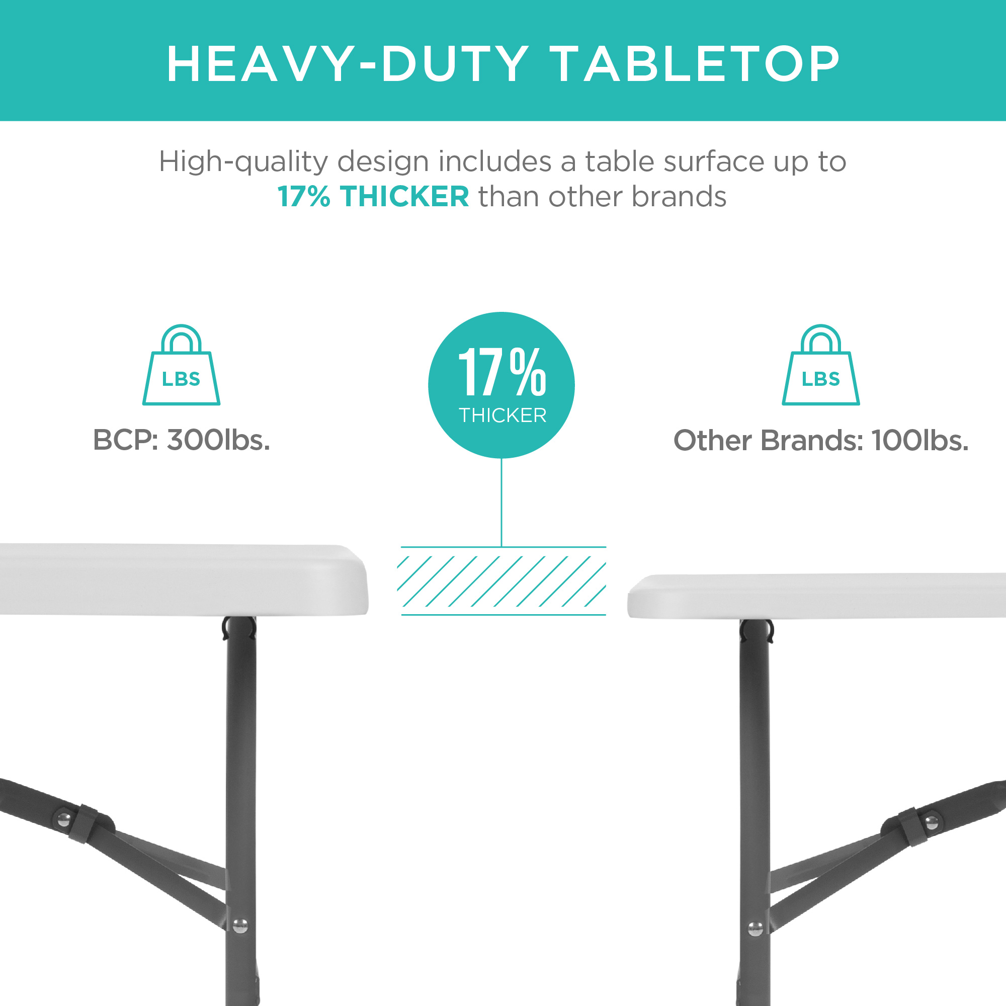 Best Choice Products Portable Folding Plastic Dining Table w/ Handle Lock - 4ft